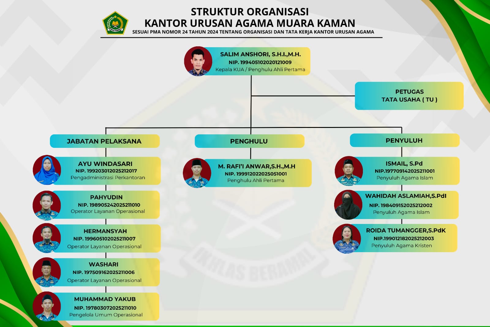 Bagan Struktur Organisasi KUA Muara Kaman Resmi